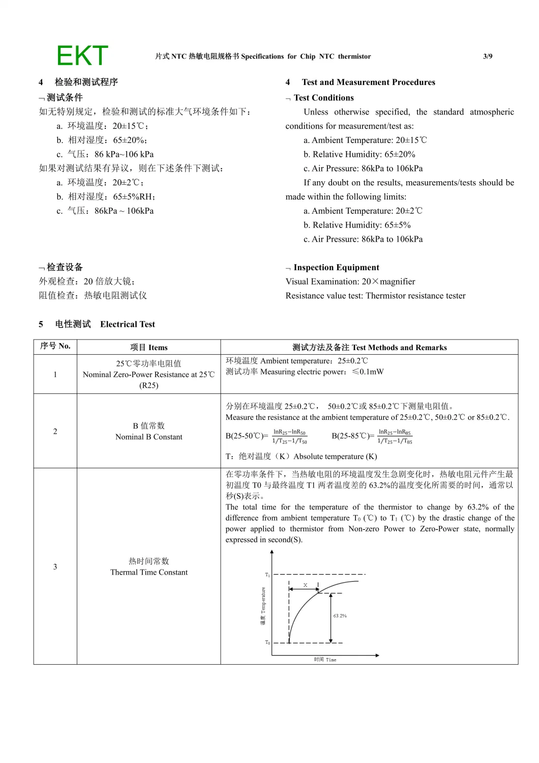 Chip Type Negative Temperature Coefficient Thermistors Ntc 0201 Fast Response