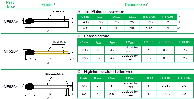 Low Resistance Epoxy Coating Insulation Bead Mf5a High Precision Ntc Thermistor 1K Ohms 0.5% Tolerance